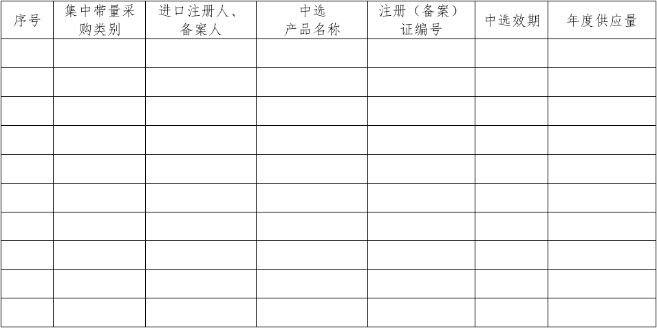 醫(yī)療器械質(zhì)量管理體系年度自查報(bào)告編寫指南（2022年第13號(hào)）(圖33)