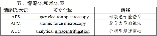 應(yīng)用納米材料的醫(yī)療器械安全性和有效性評(píng)價(jià)指導(dǎo)原則 第二部分：理化表征（2023年第15號(hào)）(圖2)