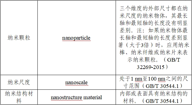 應(yīng)用納米材料的醫(yī)療器械安全性和有效性評(píng)價(jià)指導(dǎo)原則 第二部分：理化表征（2023年第15號(hào)）(圖5)