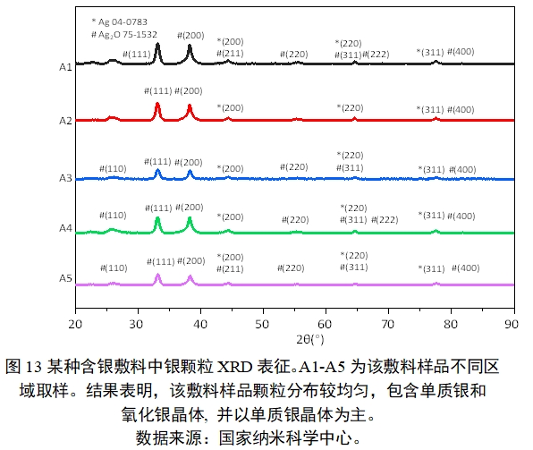 應(yīng)用納米材料的醫(yī)療器械安全性和有效性評(píng)價(jià)指導(dǎo)原則 第二部分：理化表征（2023年第15號(hào)）(圖25)