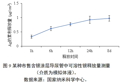 應(yīng)用納米材料的醫(yī)療器械安全性和有效性評(píng)價(jià)指導(dǎo)原則 第二部分：理化表征（2023年第15號(hào)）(圖21)