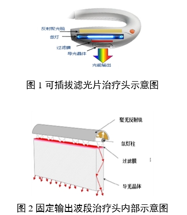 強(qiáng)脈沖光治療設(shè)備注冊審查指導(dǎo)原則（2023年修訂版）（2023年第12號）(圖2)