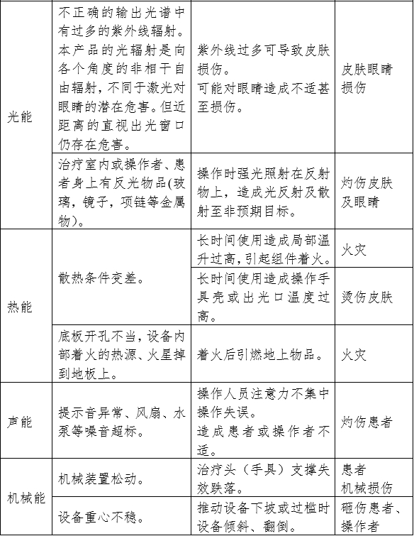 強(qiáng)脈沖光治療設(shè)備注冊審查指導(dǎo)原則（2023年修訂版）（2023年第12號）(圖6)