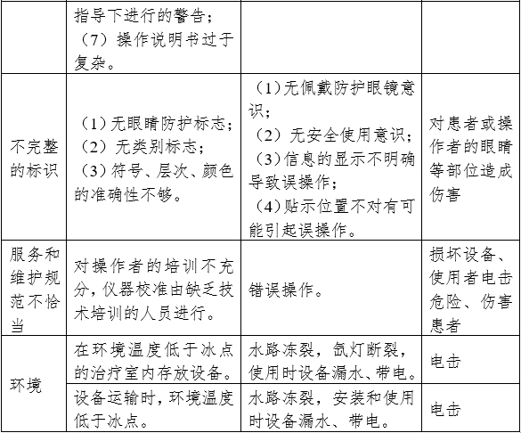 強(qiáng)脈沖光治療設(shè)備注冊審查指導(dǎo)原則（2023年修訂版）（2023年第12號）(圖8)