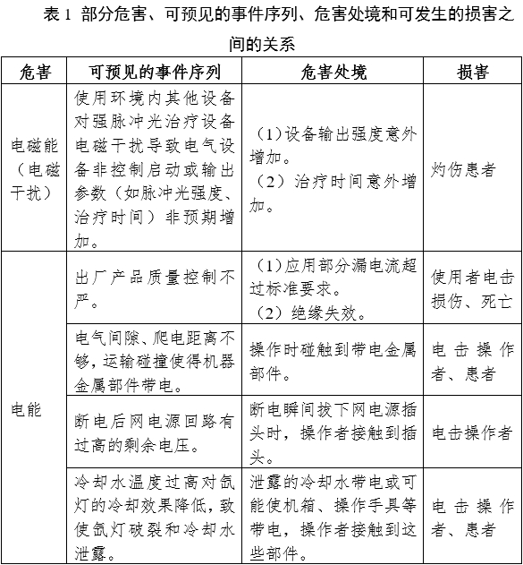 強(qiáng)脈沖光治療設(shè)備注冊審查指導(dǎo)原則（2023年修訂版）（2023年第12號）(圖5)