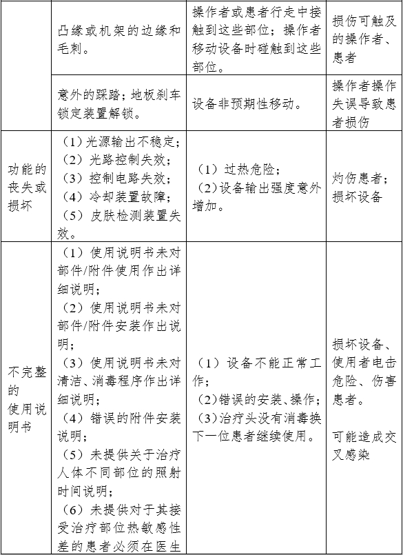 強(qiáng)脈沖光治療設(shè)備注冊審查指導(dǎo)原則（2023年修訂版）（2023年第12號）(圖7)