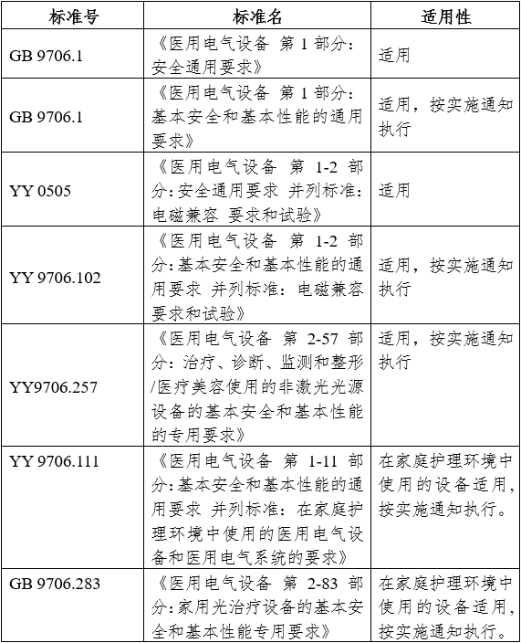 強(qiáng)脈沖光治療設(shè)備注冊審查指導(dǎo)原則（2023年修訂版）（2023年第12號）(圖9)