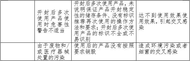 重組膠原蛋白創(chuàng)面敷料注冊(cè)審查指導(dǎo)原則（2023年第16號(hào)）(圖3)