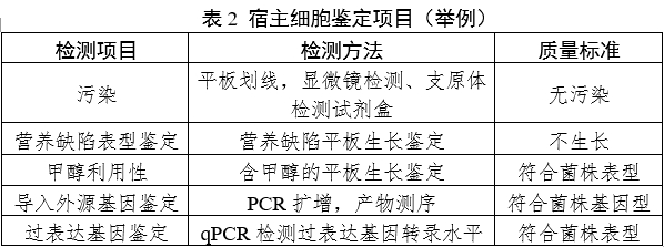 重組人源化膠原蛋白原材料評價指導原則（2023年第16號）(圖2)