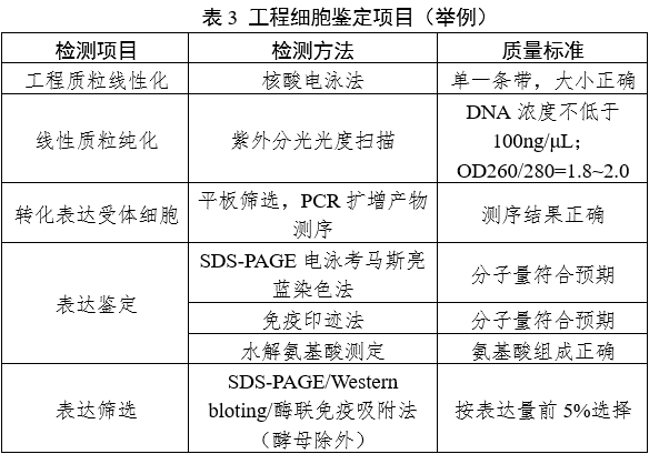 重組人源化膠原蛋白原材料評價指導原則（2023年第16號）(圖4)