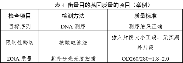 重組人源化膠原蛋白原材料評價指導原則（2023年第16號）(圖5)