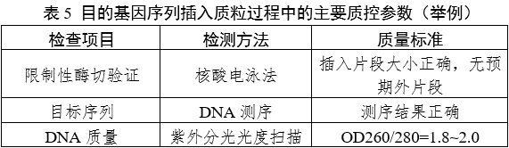 重組人源化膠原蛋白原材料評價指導原則（2023年第16號）(圖7)