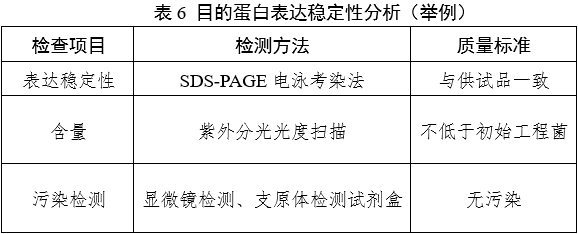 重組人源化膠原蛋白原材料評價指導原則（2023年第16號）(圖8)