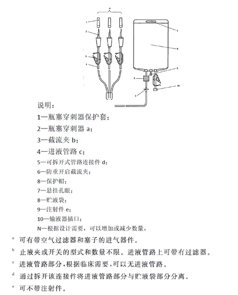 一次性使用靜脈營養(yǎng)輸液袋注冊審查指導(dǎo)原則（2023年第17號）(圖1)