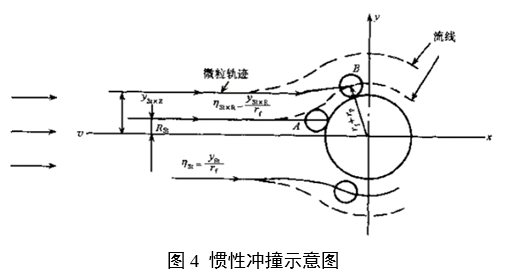 呼吸系統(tǒng)過(guò)濾器注冊(cè)審查指導(dǎo)原則（2023年第22號(hào)）(圖3)