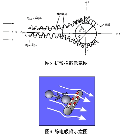 呼吸系統(tǒng)過(guò)濾器注冊(cè)審查指導(dǎo)原則（2023年第22號(hào)）(圖4)