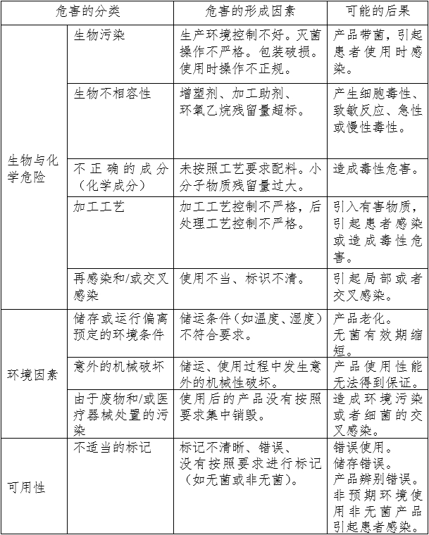 呼吸系統(tǒng)過(guò)濾器注冊(cè)審查指導(dǎo)原則（2023年第22號(hào)）(圖5)