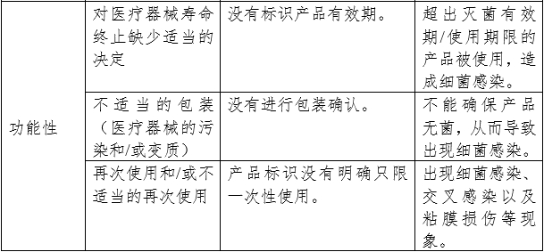 呼吸系統(tǒng)過(guò)濾器注冊(cè)審查指導(dǎo)原則（2023年第22號(hào)）(圖7)