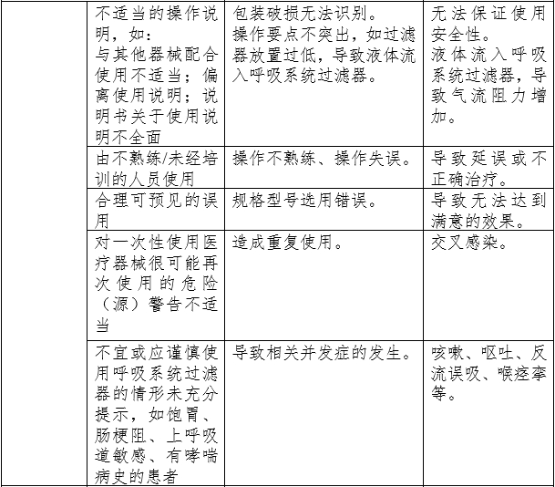 呼吸系統(tǒng)過(guò)濾器注冊(cè)審查指導(dǎo)原則（2023年第22號(hào)）(圖6)