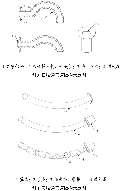 口咽/鼻咽通氣道注冊審查指導(dǎo)原則（2023年第22號）(圖2)