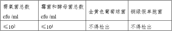 液體敷料產(chǎn)品注冊審查指導原則（2023年第22號）(圖2)