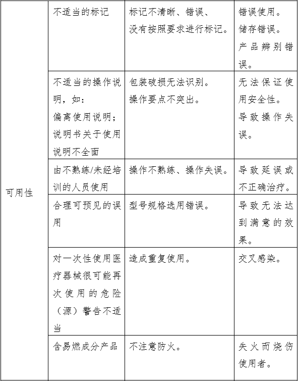 液體敷料產(chǎn)品注冊審查指導原則（2023年第22號）(圖4)