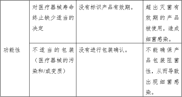 液體敷料產(chǎn)品注冊審查指導原則（2023年第22號）(圖5)