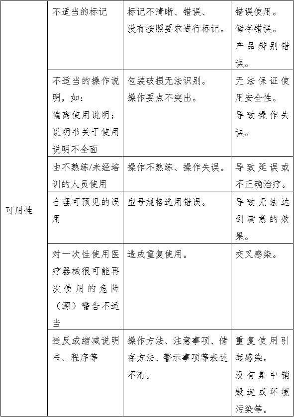 凝膠敷料產(chǎn)品注冊(cè)審查指導(dǎo)原則（2023年第22號(hào)）(圖5)