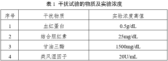 抗環(huán)瓜氨酸肽抗體檢測試劑注冊審查指導(dǎo)原則（2023年第22號）(圖1)