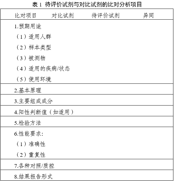 革蘭陽性菌鑒定試劑注冊審查指導(dǎo)原則（2023年第22號）(圖1)