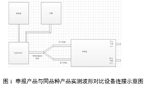 呼吸機同品種臨床評價注冊審查指導(dǎo)原則（2023年第21號）(圖3)