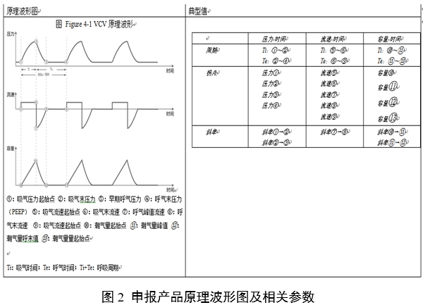 呼吸機同品種臨床評價注冊審查指導(dǎo)原則（2023年第21號）(圖4)