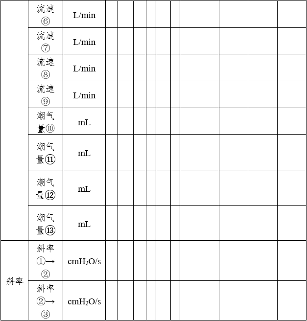 呼吸機同品種臨床評價注冊審查指導(dǎo)原則（2023年第21號）(圖7)