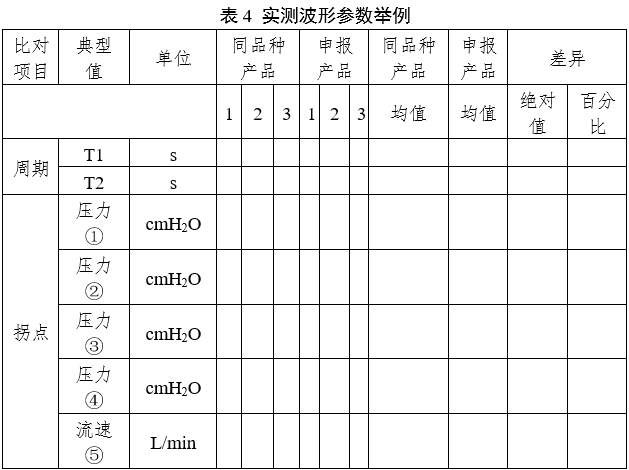 呼吸機同品種臨床評價注冊審查指導(dǎo)原則（2023年第21號）(圖6)