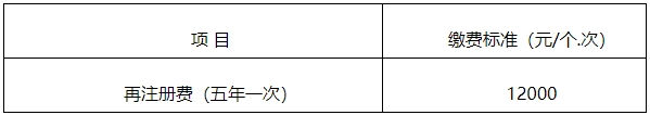 【官方消息】四川二類醫(yī)療器械首次注冊延注變更注冊官費下降500！(圖2)