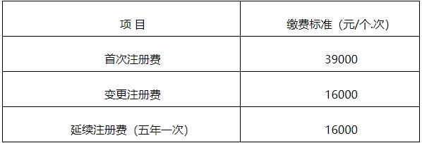 【官方消息】四川二類醫(yī)療器械首次注冊延注變更注冊官費下降500！(圖3)