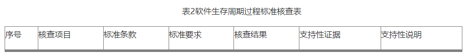 【北京局】印發(fā)《第二類醫(yī)療器械獨(dú)立軟件技術(shù)審評規(guī)范》(圖4)