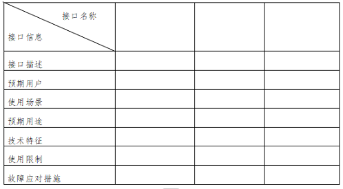 【北京局】印發(fā)《第二類醫(yī)療器械獨(dú)立軟件技術(shù)審評規(guī)范》(圖3)