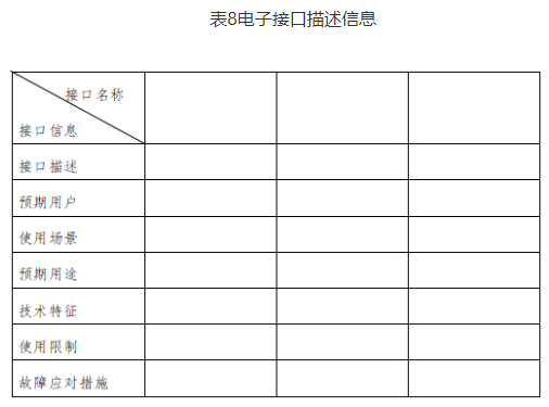 【北京局】印發(fā)《第二類醫(yī)療器械獨(dú)立軟件技術(shù)審評規(guī)范》(圖10)