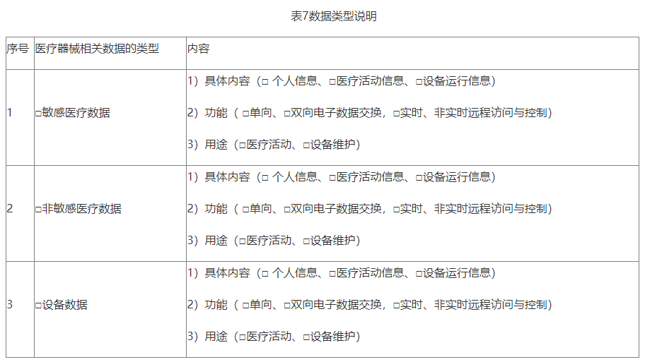 【北京局】印發(fā)《第二類醫(yī)療器械獨(dú)立軟件技術(shù)審評規(guī)范》(圖9)