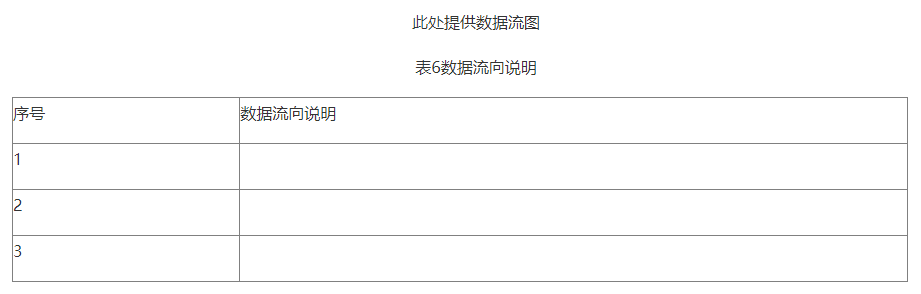 【北京局】印發(fā)《第二類醫(yī)療器械獨(dú)立軟件技術(shù)審評規(guī)范》(圖8)