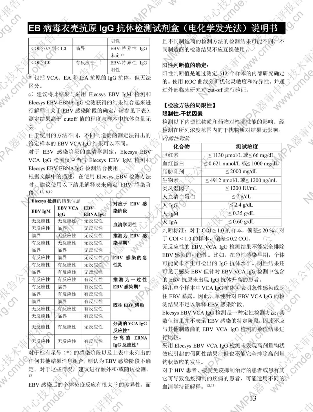 羅氏EB病毒衣殼抗原IgG抗體檢測試劑盒三類IVD新品審評報告公開(圖26)