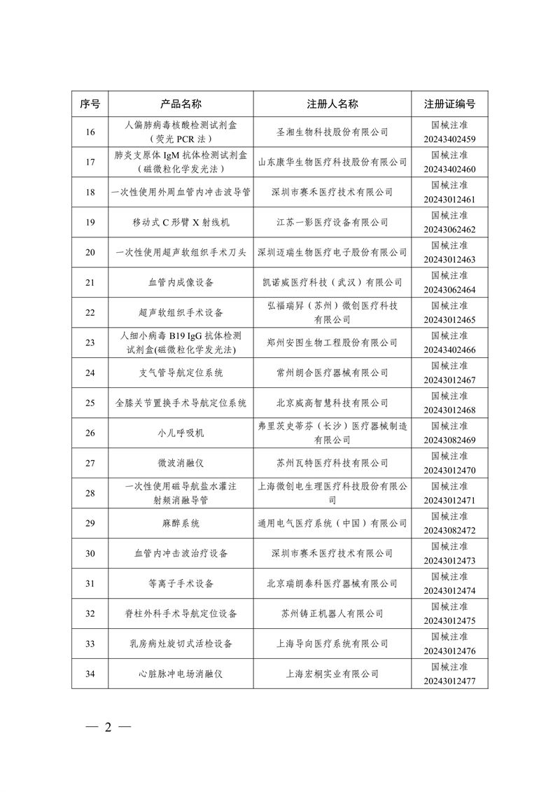 國家藥監(jiān)局關(guān)于批準(zhǔn)注冊259個醫(yī)療器械產(chǎn)品的公告（2024年12月）(圖3)