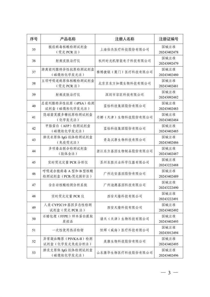 國家藥監(jiān)局關(guān)于批準(zhǔn)注冊259個醫(yī)療器械產(chǎn)品的公告（2024年12月）(圖4)