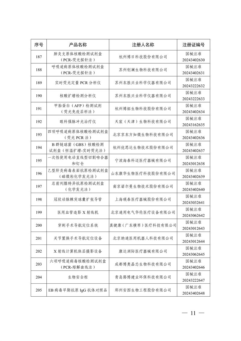 國家藥監(jiān)局關(guān)于批準(zhǔn)注冊259個醫(yī)療器械產(chǎn)品的公告（2024年12月）(圖12)