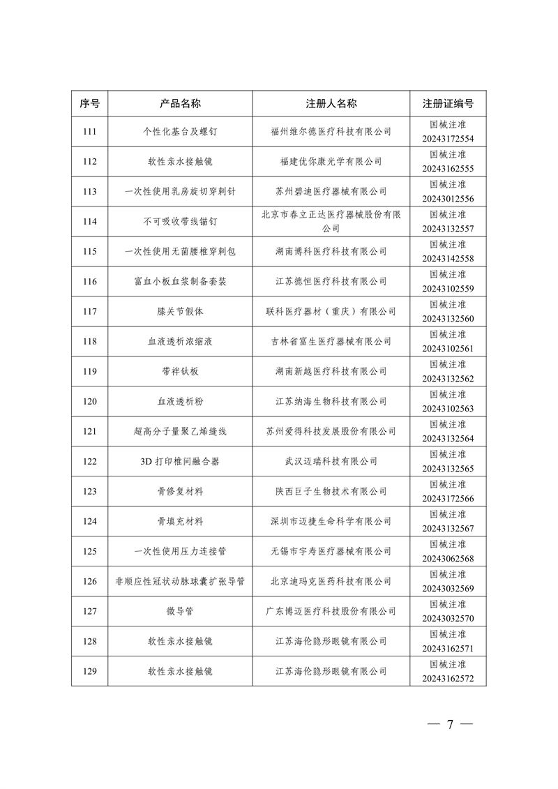 國家藥監(jiān)局關(guān)于批準(zhǔn)注冊259個醫(yī)療器械產(chǎn)品的公告（2024年12月）(圖8)