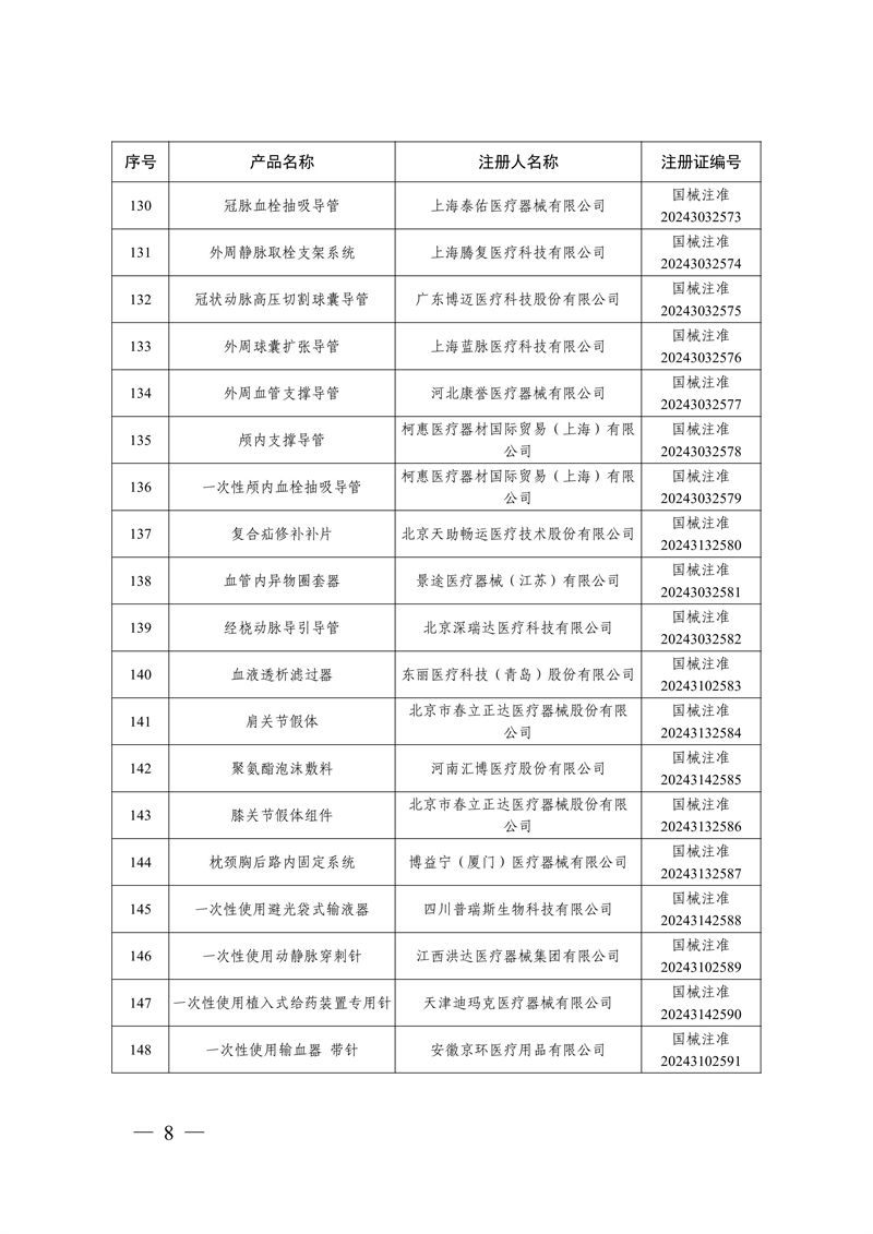 國家藥監(jiān)局關(guān)于批準(zhǔn)注冊259個醫(yī)療器械產(chǎn)品的公告（2024年12月）(圖9)