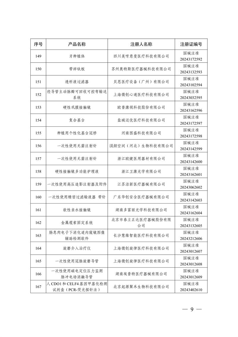 國家藥監(jiān)局關(guān)于批準(zhǔn)注冊259個醫(yī)療器械產(chǎn)品的公告（2024年12月）(圖10)