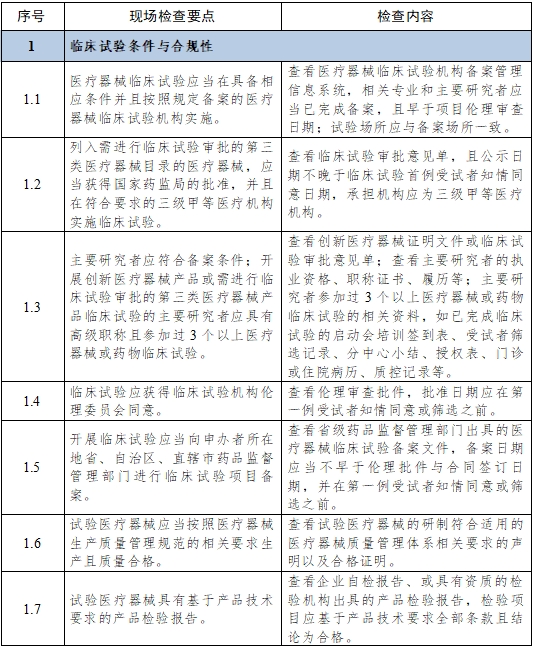 醫(yī)療器械臨床試驗項目檢查要點及判定原則（2025年第22號）(圖2)