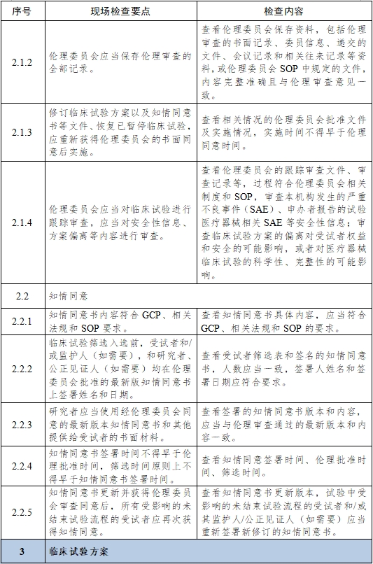 醫(yī)療器械臨床試驗項目檢查要點及判定原則（2025年第22號）(圖4)